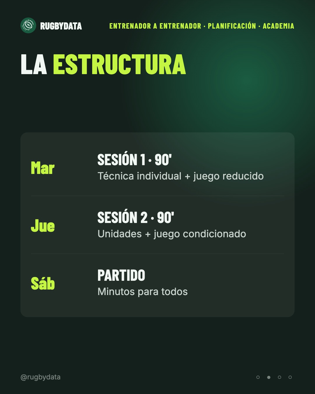 Estructura semanal de una academia de rugby