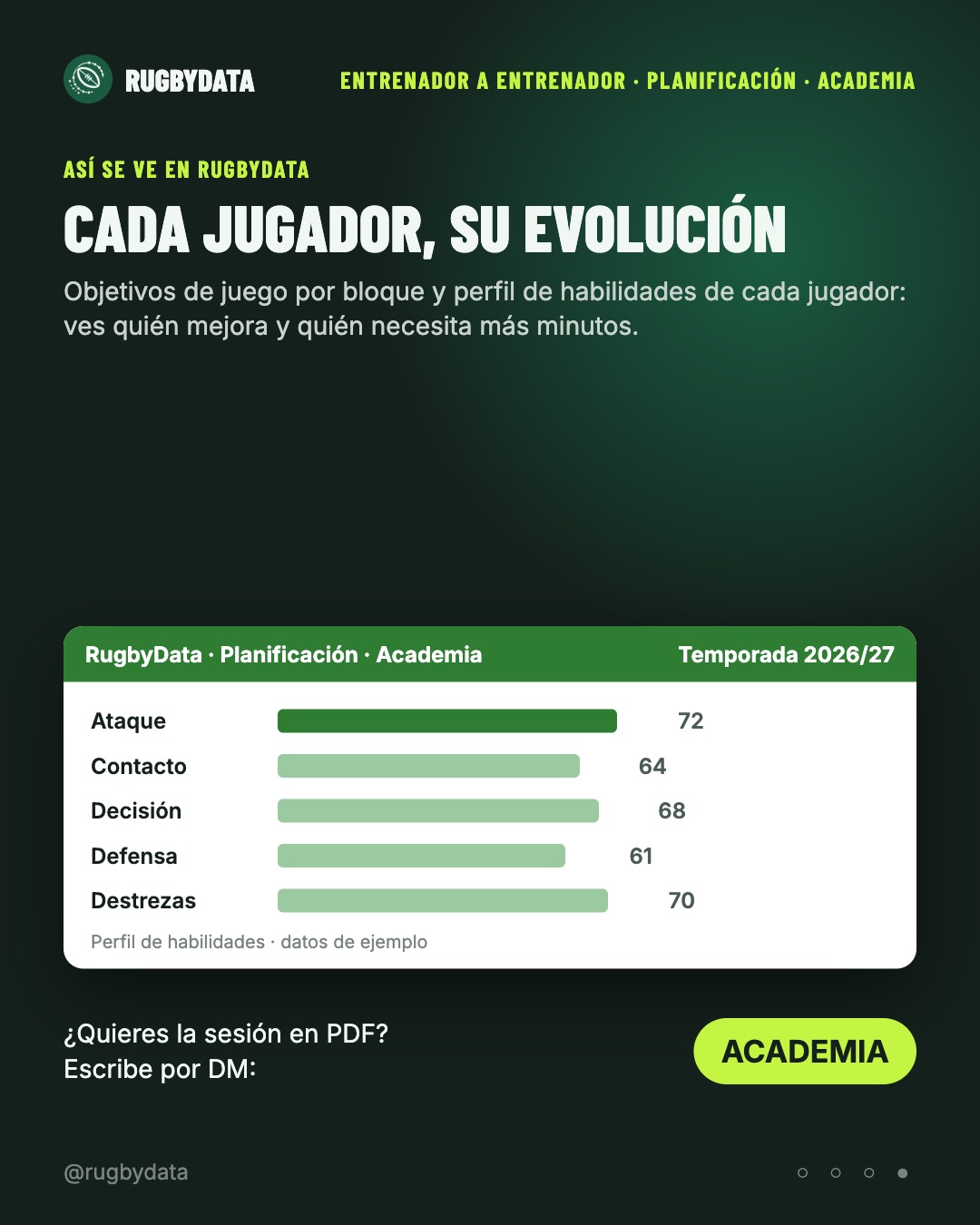 Perfil de habilidades por jugador (datos de ejemplo)