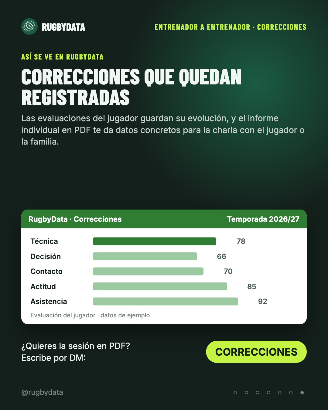Evaluación del jugador en RugbyData (datos de ejemplo)
