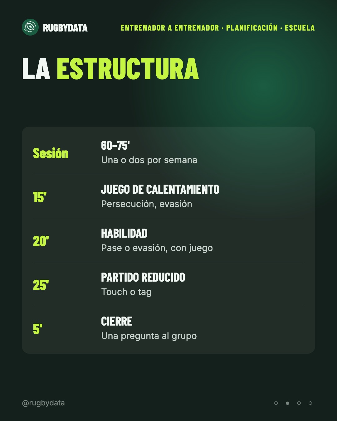 Estructura de una sesión de escuela de rugby