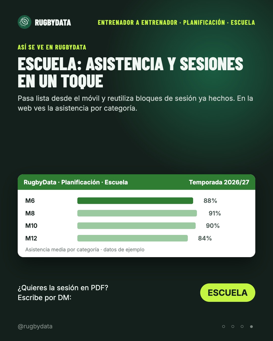 Asistencia media por categoría (datos de ejemplo)
