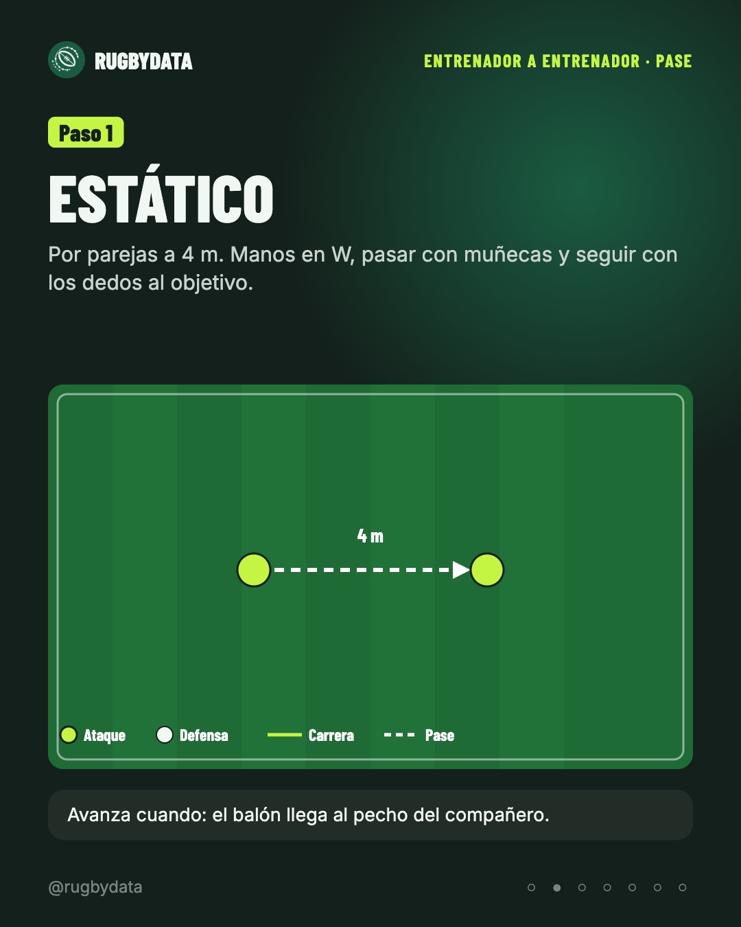 Paso 1: pase estático por parejas