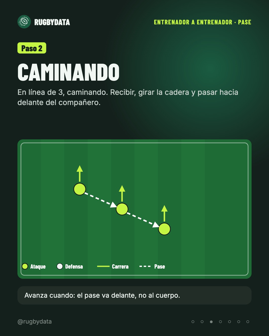 Paso 2: pase caminando en línea de tres