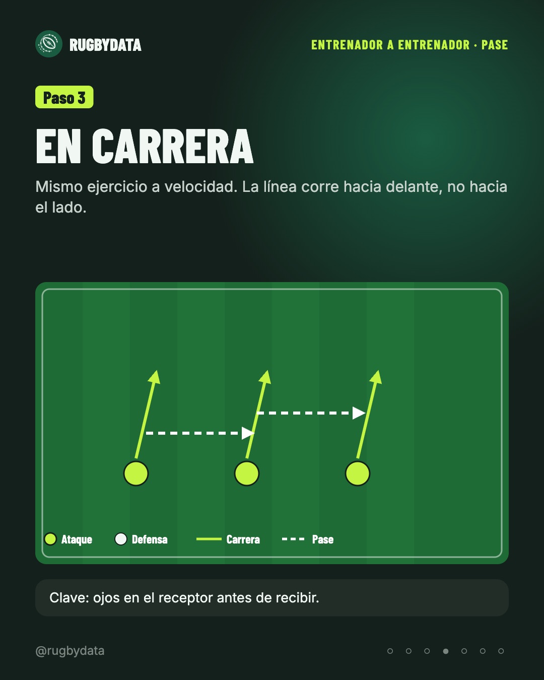 Paso 3: pase en carrera