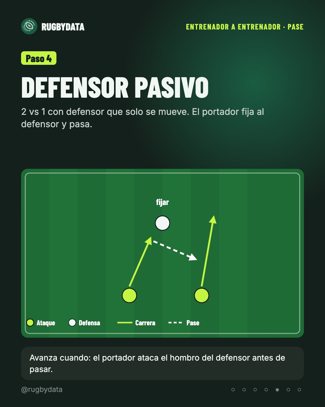 Paso 4: 2 vs 1, fijar al defensor y pasar