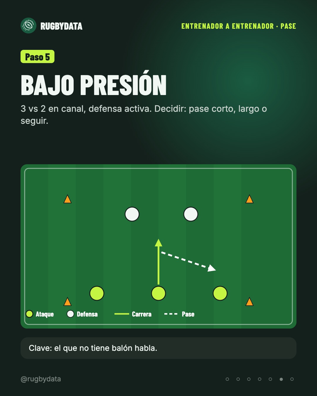 Paso 5: 3 vs 2 con defensa activa