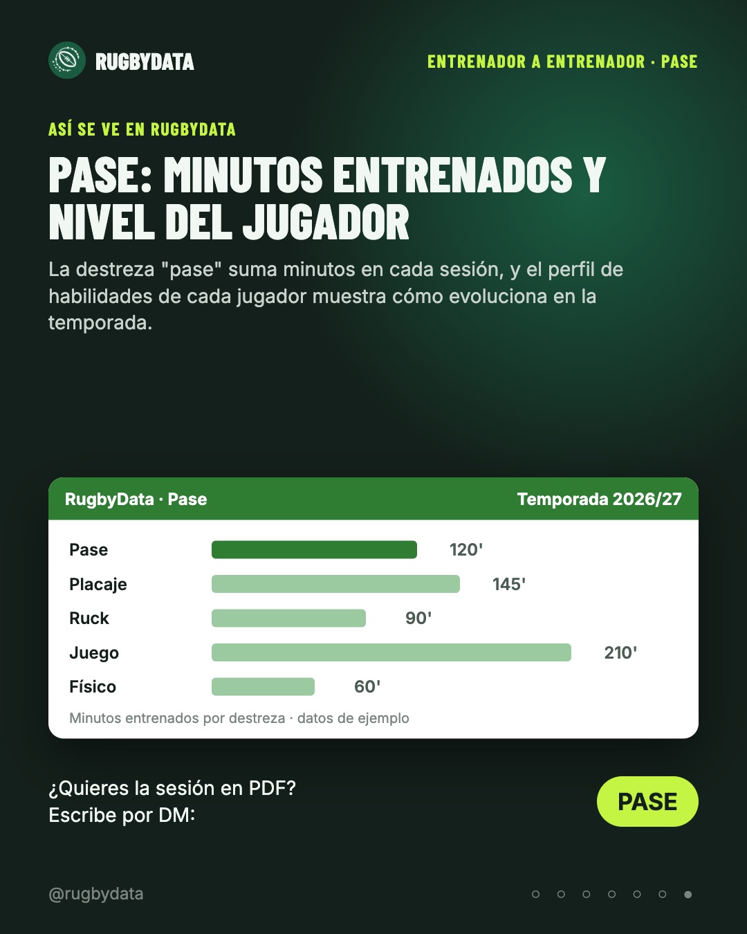 Minutos por destreza y perfil de habilidades (datos de ejemplo)