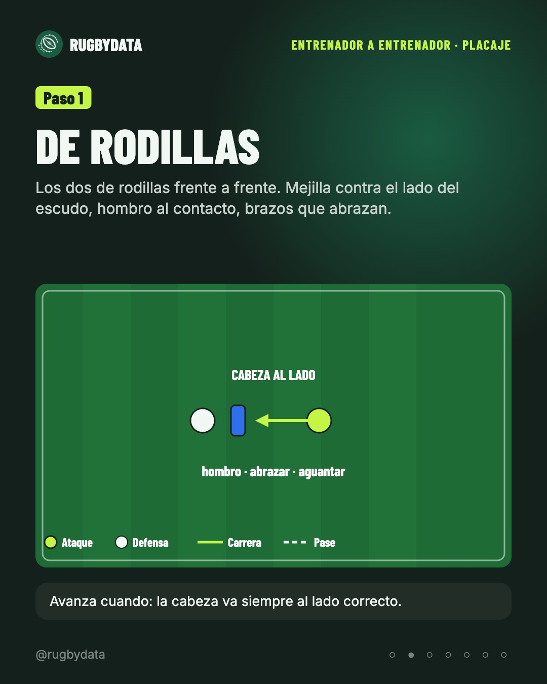 Paso 1: placaje de rodillas, cabeza al lado correcto