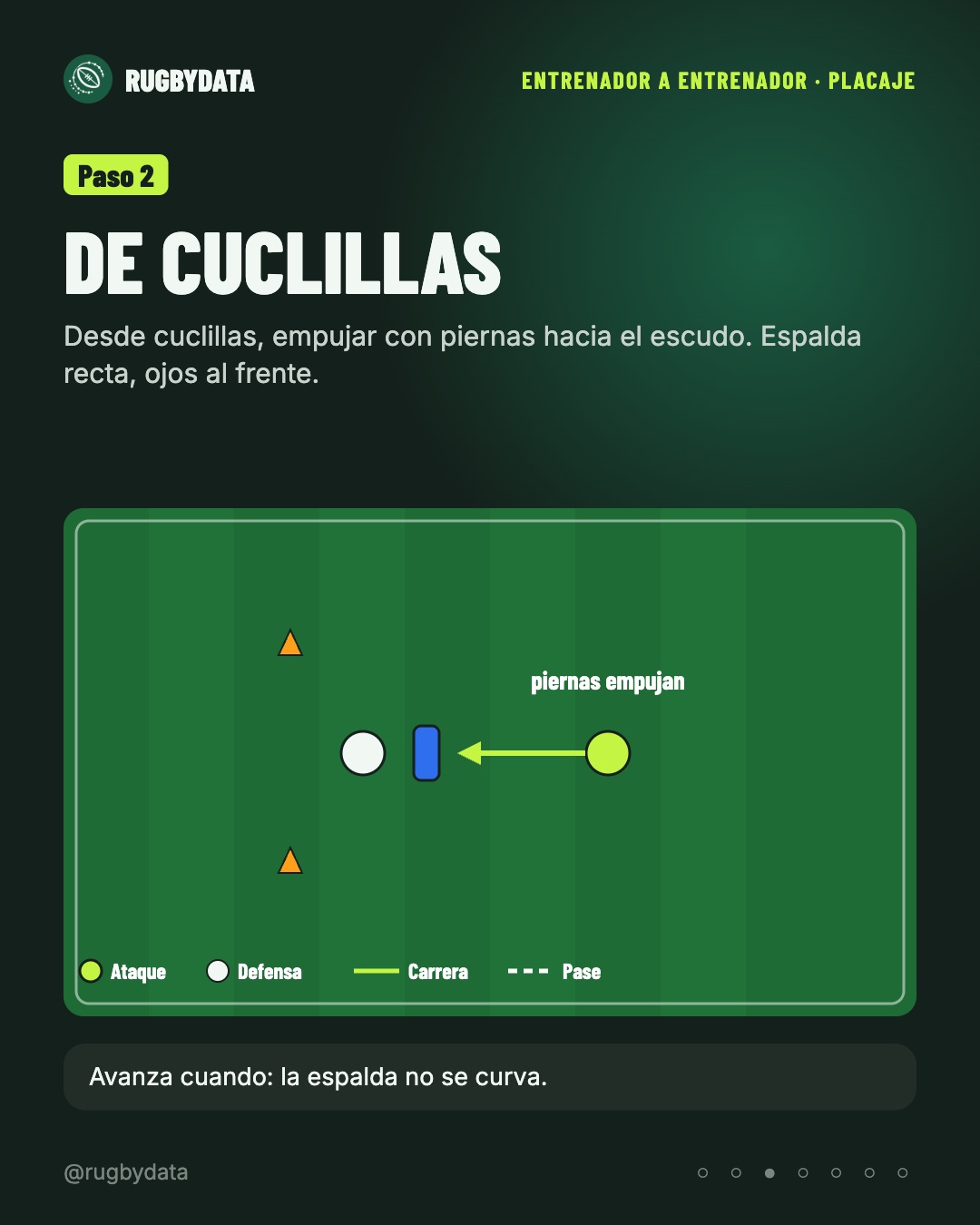 Paso 2: placaje desde cuclillas, empujando con las piernas