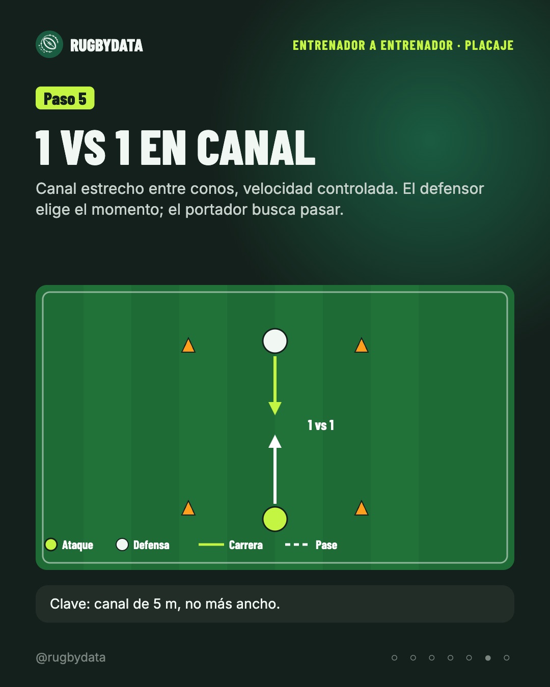 Paso 5: 1 vs 1 en canal estrecho