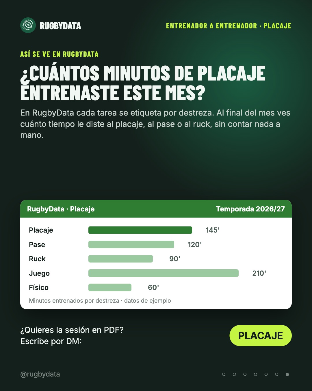Minutos entrenados por destreza en RugbyData (datos de ejemplo)