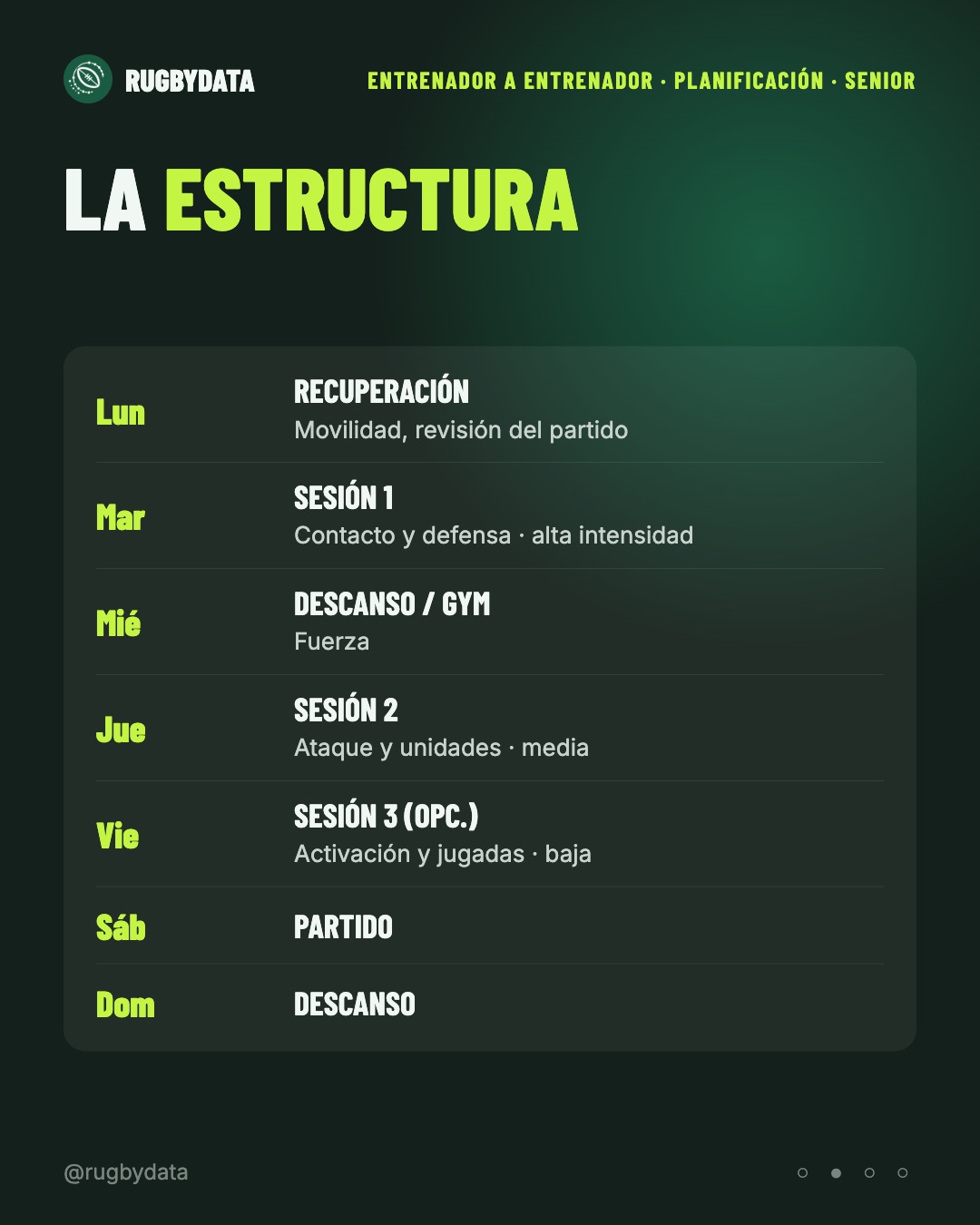 Semana tipo de un equipo senior de rugby