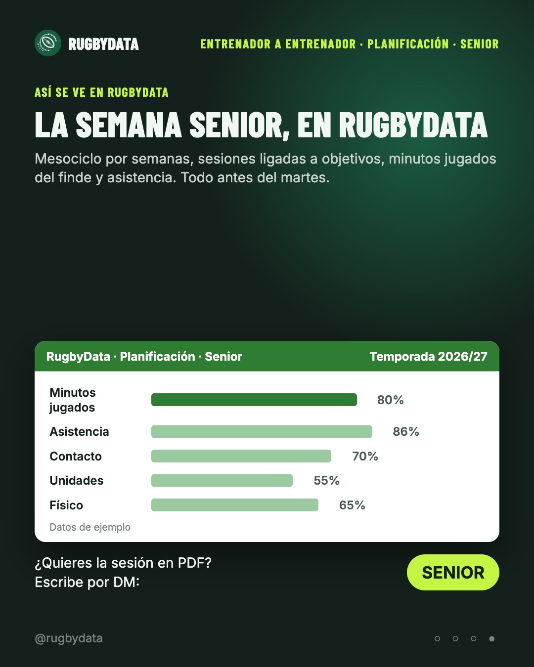 La semana senior en RugbyData (datos de ejemplo)